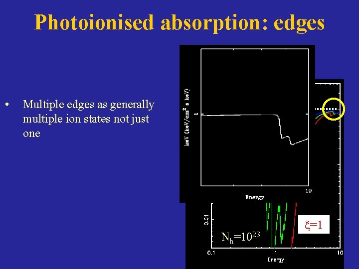 Photoionised absorption: edges • x=103 Multiple edges as generally multiple ion states not just