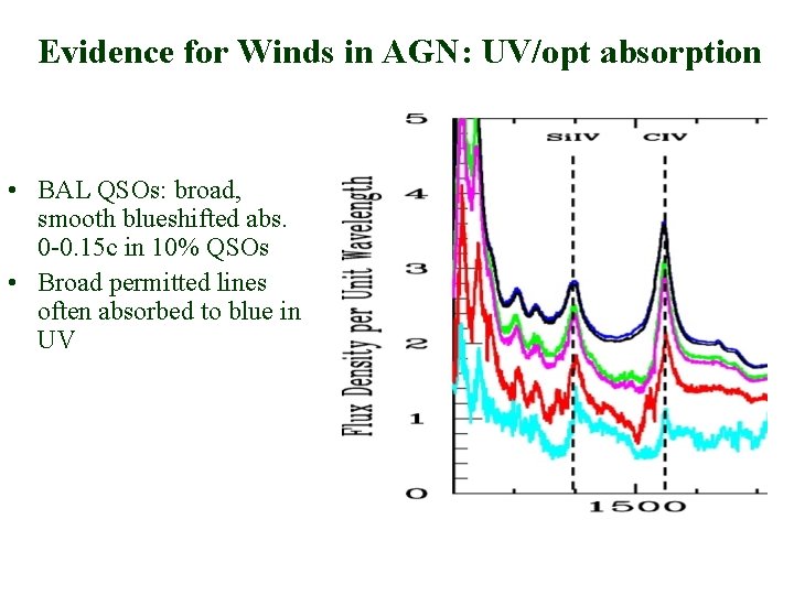 Evidence for Winds in AGN: UV/opt absorption • BAL QSOs: broad, smooth blueshifted abs.