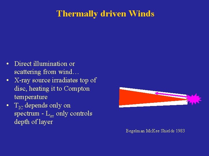 Thermally driven Winds • Direct illumination or scattering from wind… • X-ray source irradiates