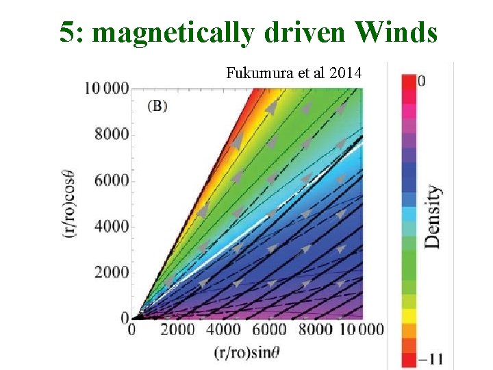 5: magnetically driven Winds Fukumura et al 2014 