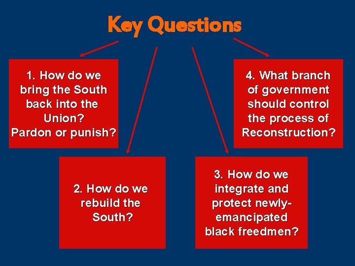 Key Questions 1. How do we bring the South back into the Union? Pardon