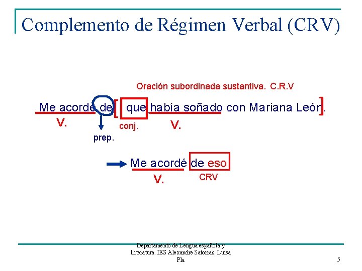 Complemento de Régimen Verbal (CRV) Oración subordinada sustantiva. C. R. V Me acordé de Complemento de Régimen Verbal (CRV) Oración subordinada sustantiva. C. R. V Me acordé de