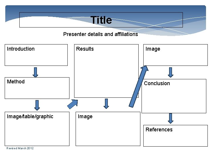 Title Presenter details and affiliations Introduction Results Method Image/table/graphic Image Conclusion Image References Revised