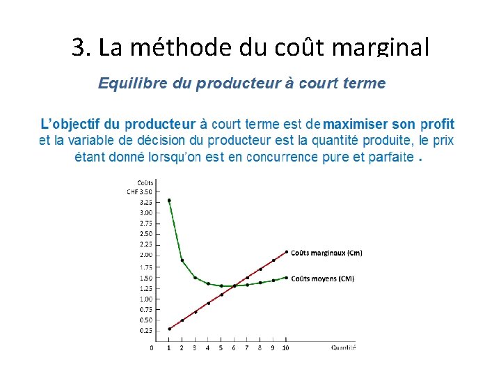 3. La méthode du coût marginal 