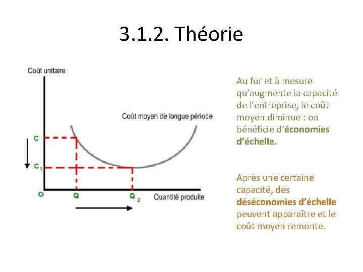 3. 1. 2. Théorie Au fur et à mesure qu’augmente la capacité de l’entreprise,