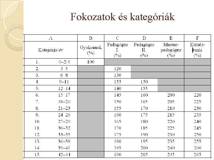 Fokozatok és kategóriák Emberi Erőforrások Minisztériuma Köznevelésért Felelős Államtitkárság 