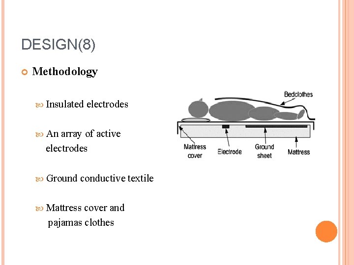 DESIGN(8) Methodology Insulated electrodes An array of active electrodes Ground conductive textile Mattress cover