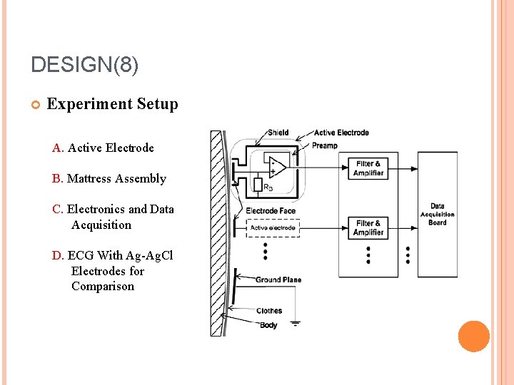 DESIGN(8) Experiment Setup A. Active Electrode B. Mattress Assembly C. Electronics and Data Acquisition