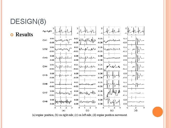 DESIGN(8) Results (a) supine position; (b) on right side; (c) on left side; (d)