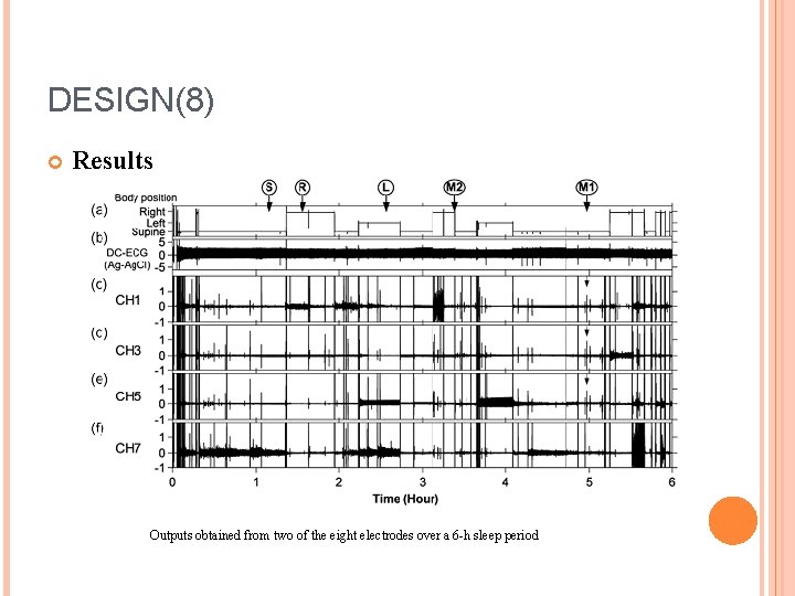 DESIGN(8) Results Outputs obtained from two of the eight electrodes over a 6 -h