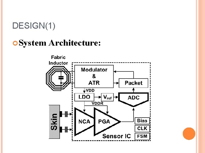 DESIGN(1) System Architecture: 
