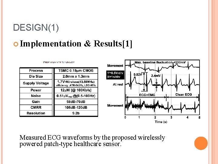 DESIGN(1) Implementation & Results[1] Measured ECG waveforms by the proposed wirelessly powered patch-type healthcare
