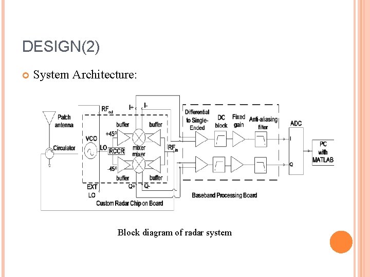 DESIGN(2) System Architecture: Block diagram of radar system 