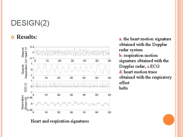 DESIGN(2) Results: Heart and respiration signatures a. the heart motion signature obtained with the