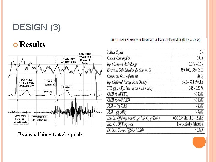 DESIGN (3) Results Extracted biopotential signals 