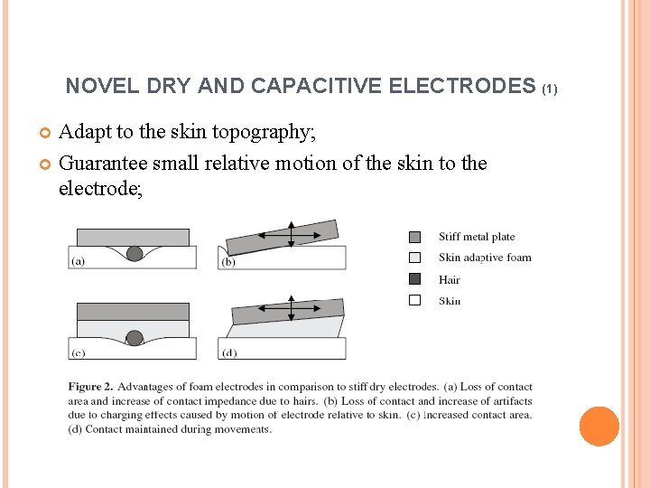NOVEL DRY AND CAPACITIVE ELECTRODES (1) Adapt to the skin topography; Guarantee small relative