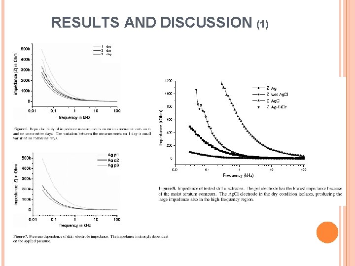 RESULTS AND DISCUSSION (1) 