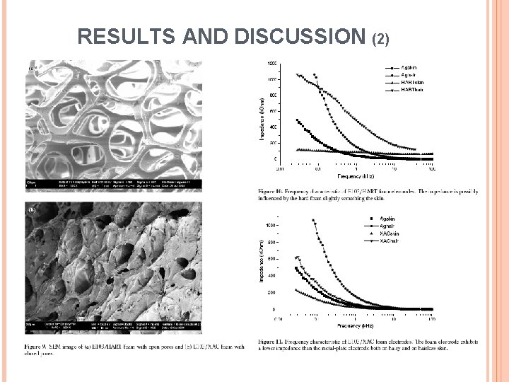 RESULTS AND DISCUSSION (2) 