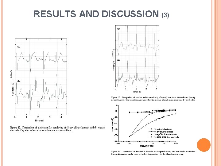 RESULTS AND DISCUSSION (3) 