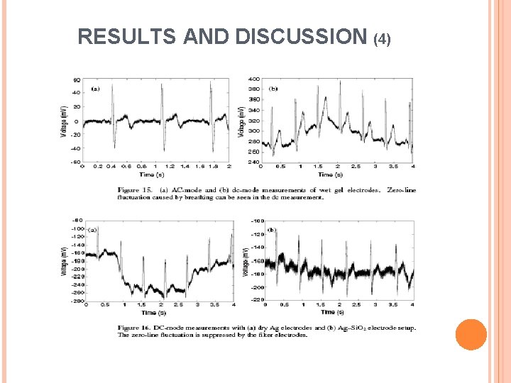 RESULTS AND DISCUSSION (4) 