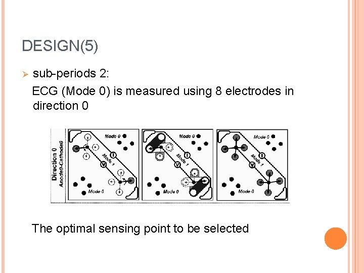 DESIGN(5) Ø sub-periods 2: ECG (Mode 0) is measured using 8 electrodes in direction