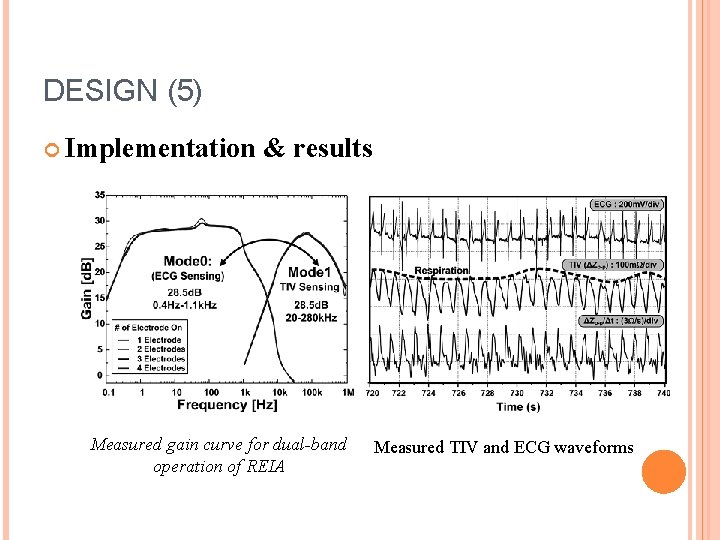 DESIGN (5) Implementation & results Measured gain curve for dual-band operation of REIA Measured