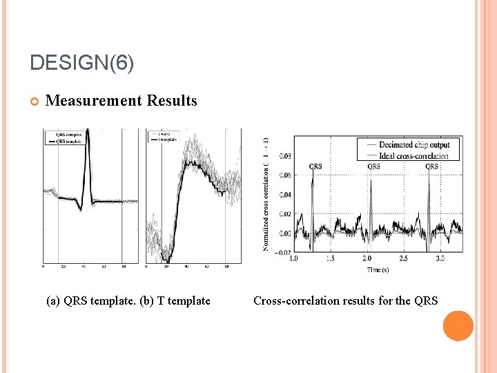 DESIGN(6) Measurement Results (a) QRS template. (b) T template Cross-correlation results for the QRS