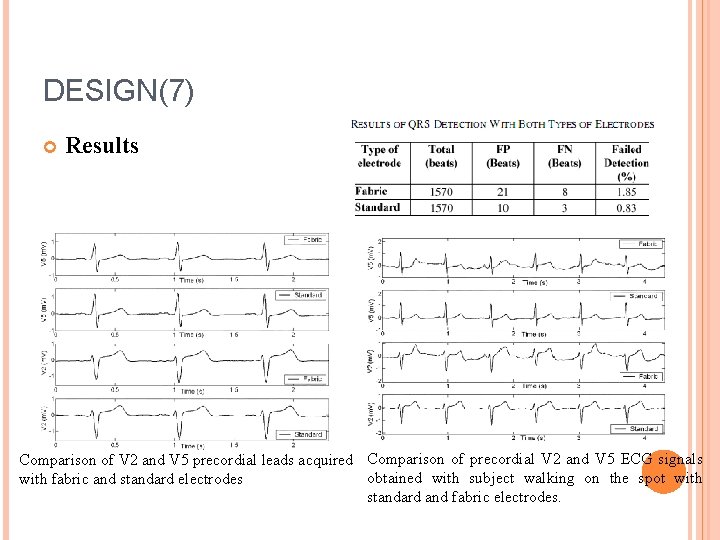 DESIGN(7) Results Comparison of V 2 and V 5 precordial leads acquired Comparison of