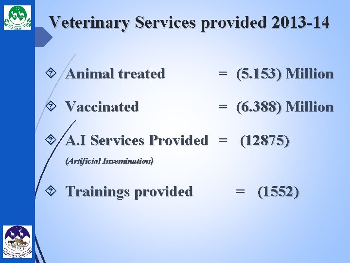 Veterinary Services provided 2013 -14 Animal treated = (5. 153) Million Vaccinated = (6.