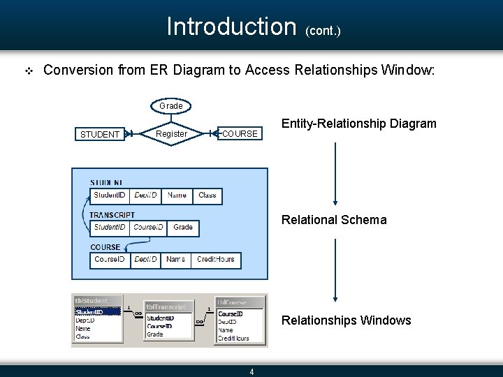 Introduction (cont. ) v Conversion from ER Diagram to Access Relationships Window: Grade STUDENT