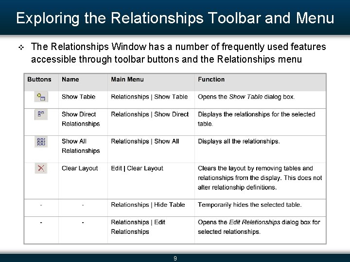 Exploring the Relationships Toolbar and Menu v The Relationships Window has a number of