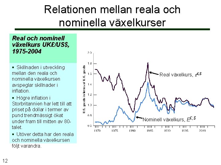 Relationen mellan reala och nominella växelkurser Real och nominell växelkurs UK£/US$, 1975 -2004 §