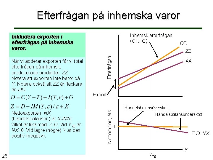 Efterfrågan på inhemska varor Inhemsk efterfrågan (C+I+G) Inkludera exporten i efterfrågan på inhemska varor.