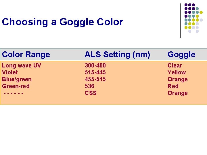 Choosing a Goggle Color Range ALS Setting (nm) Goggle Long wave UV Violet Blue/green