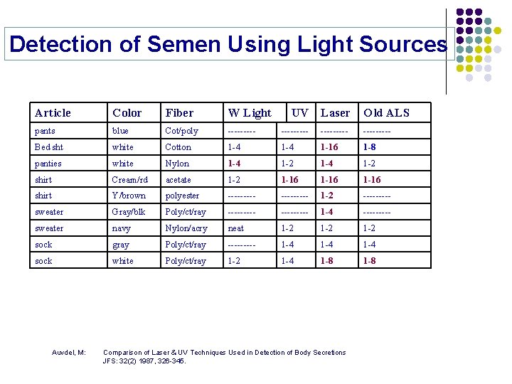 Detection of Semen Using Light Sources Article Color Fiber W Light pants blue Cot/poly