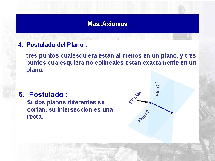 Mas. . Axiomas 4. Postulado del Plano : o 2 an Pl Si dos