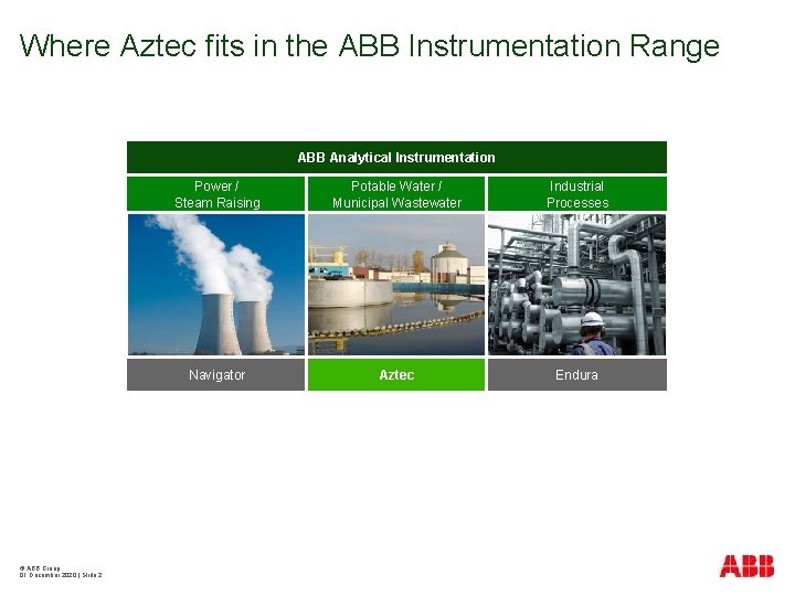 Where Aztec fits in the ABB Instrumentation Range ABB Analytical Instrumentation © ABB Group