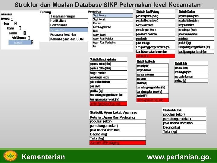 Struktur dan Muatan Database SIKP Peternakan level Kecamatan Kementerian www. pertanian. go. 