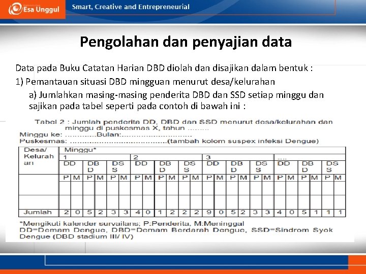 Pengolahan dan penyajian data Data pada Buku Catatan Harian DBD diolah dan disajikan dalam