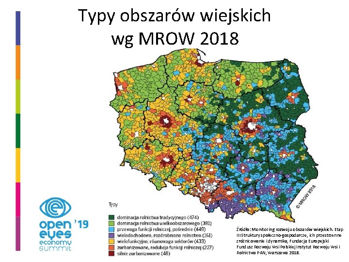 Typy obszarów wiejskich wg MROW 2018 Źródło: Monitoring rozwoju obszarów wiejskich. Etap III Struktury