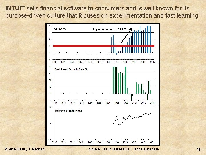 INTUIT sells financial software to consumers and is well known for its purpose-driven culture