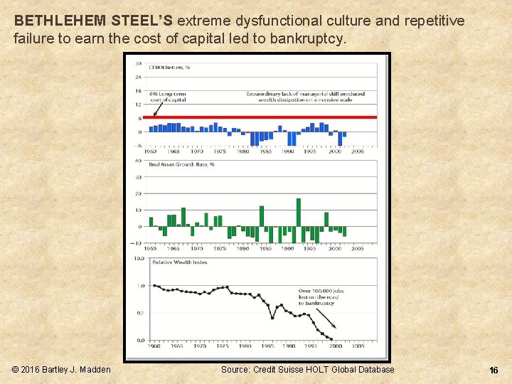 BETHLEHEM STEEL’S extreme dysfunctional culture and repetitive failure to earn the cost of capital