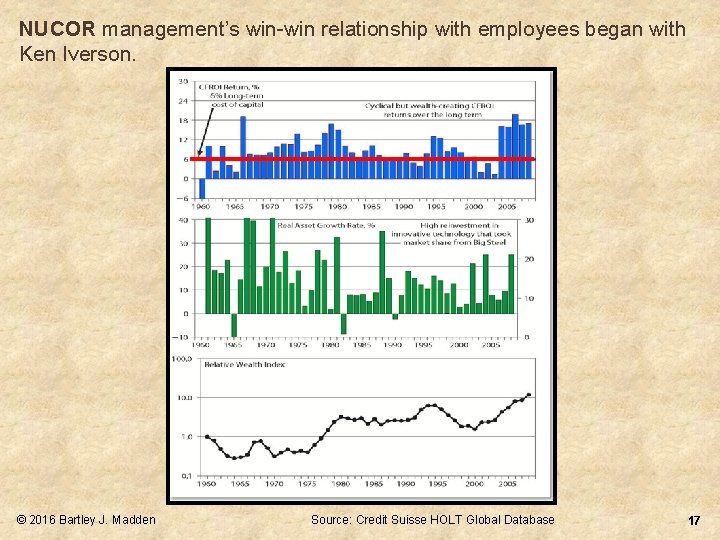 NUCOR management’s win-win relationship with employees began with Ken Iverson. © 2016 Bartley J.