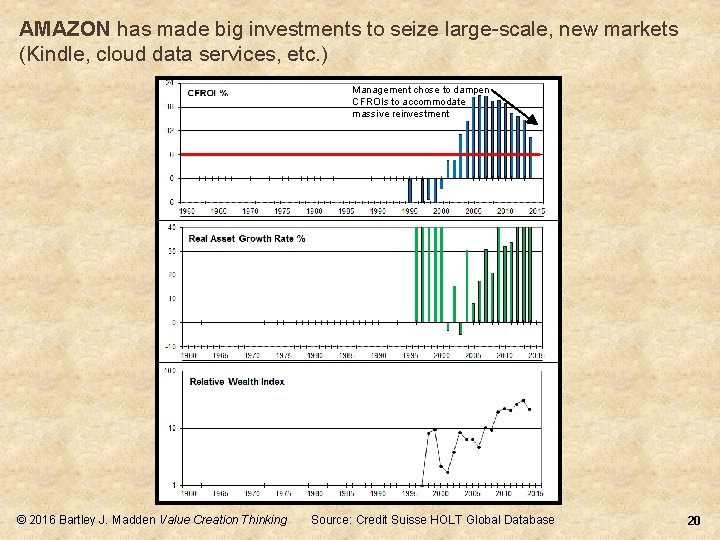 AMAZON has made big investments to seize large-scale, new markets (Kindle, cloud data services,