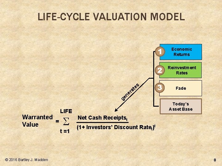 LIFE-CYCLE VALUATION MODEL s e at er n e g Warranted = Value LIFE