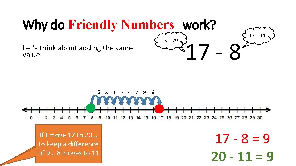 Why do Friendly Numbers work? +3 = 20 Let’s think about adding the same