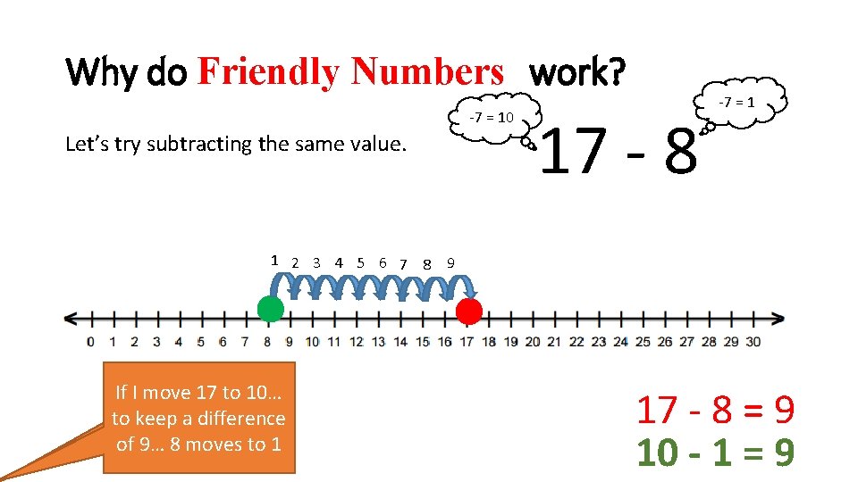 Why do Friendly Numbers work? -7 = 10 Let’s try subtracting the same value.