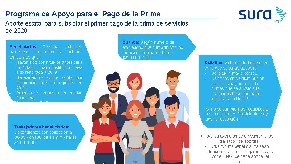 Programa de Apoyo para el Pago de la Prima Aporte estatal para subsidiar el