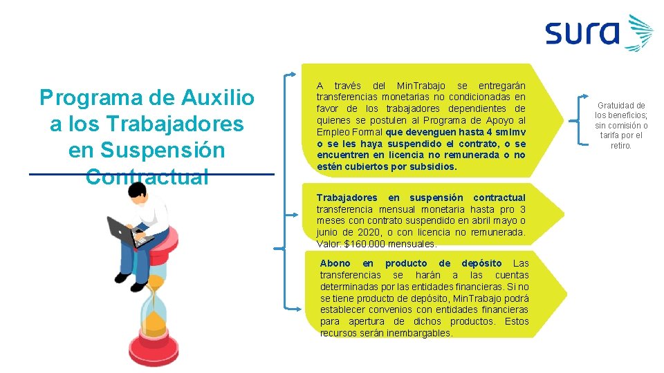 Programa de Auxilio a los Trabajadores en Suspensión Contractual Click to edit Master title