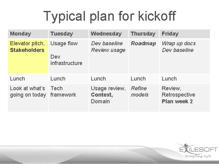 Typical plan for kickoff Monday Tuesday Wednesday Thursday Friday Elevator pitch, Stakeholders Usage flow